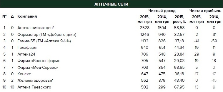 top-10-setej