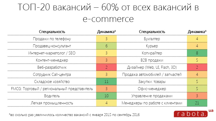 top-20-vakansij