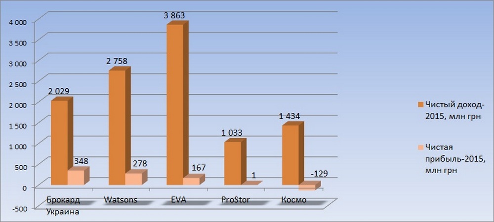 dohod-pribyl-kosmetika