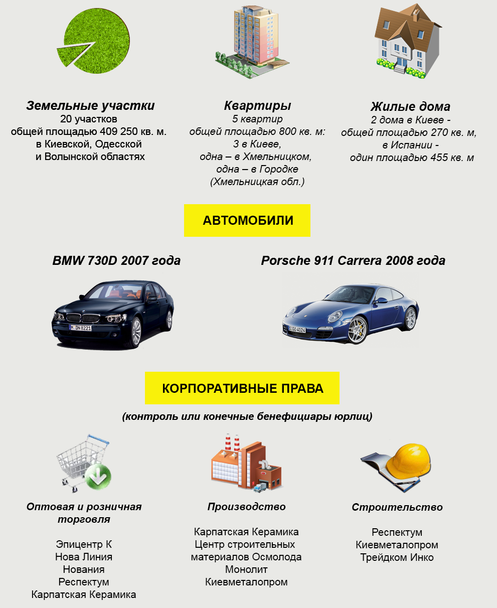 infografika-aleksandr-i-galina-geregi-rau-rau-rau-ua_cr3_cr