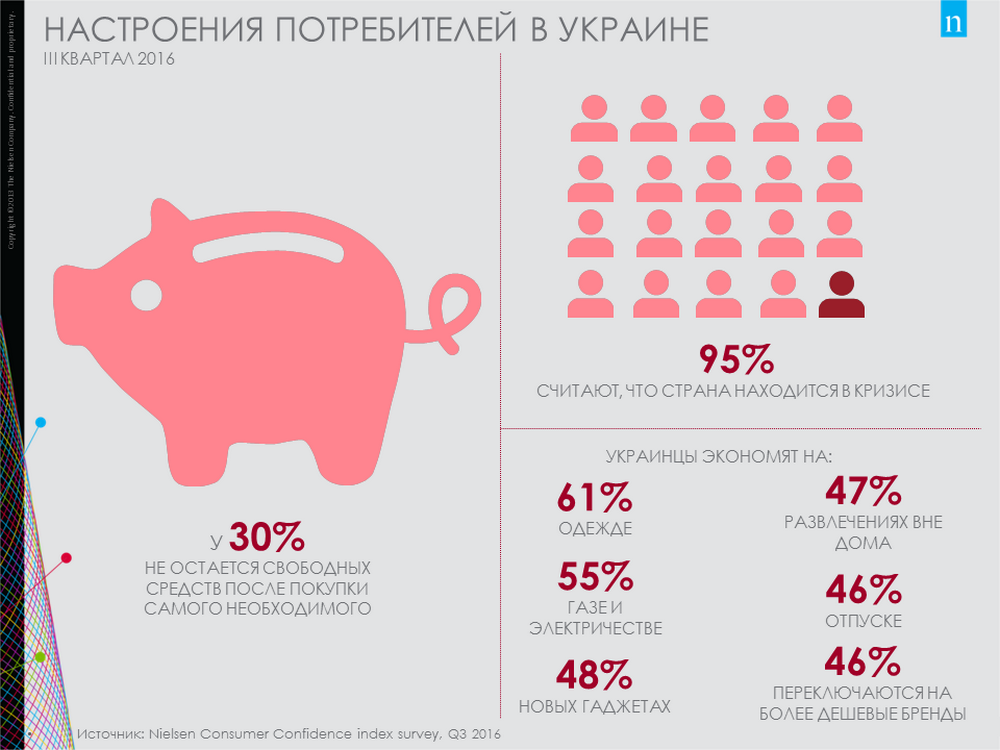 infographics_cci-q3-2016_ru