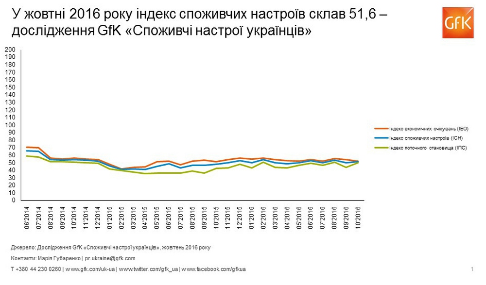 gfk-oktyabr