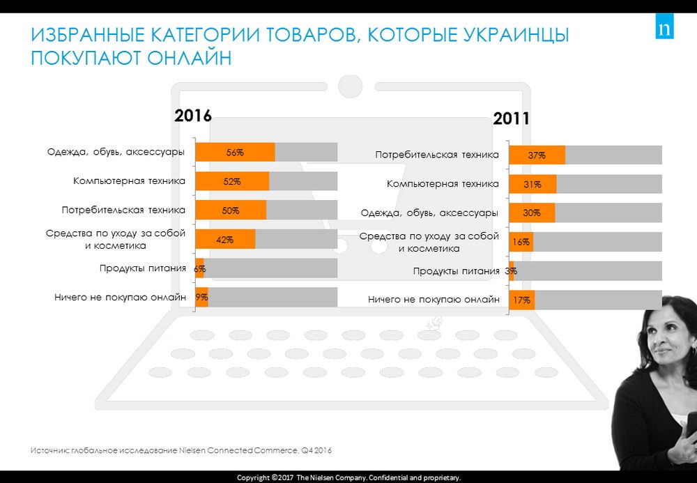 онлайн-покупки