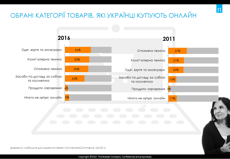 онлайн-покупки