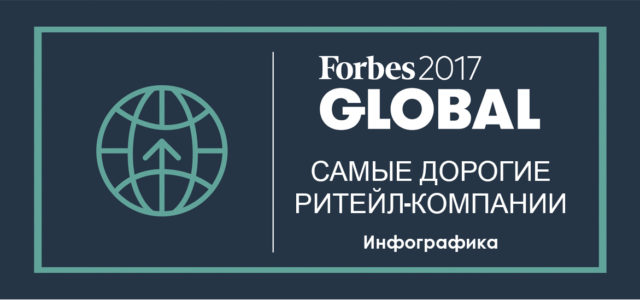 Рейтинг Forbes-2000: найдорожчі рітейл-компанії світу (інфографіка)