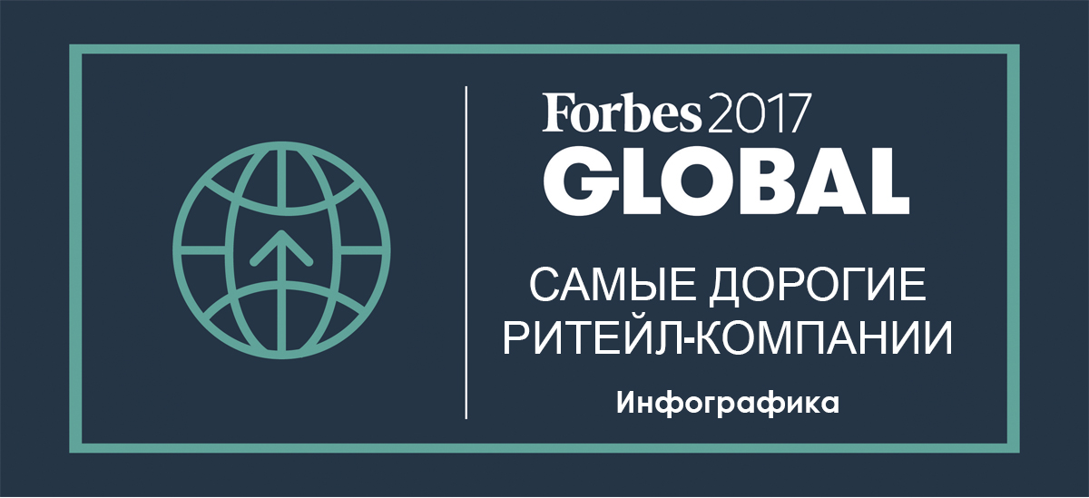 Рейтинг Forbes-2000: найдорожчі рітейл-компанії світу (інфографіка)