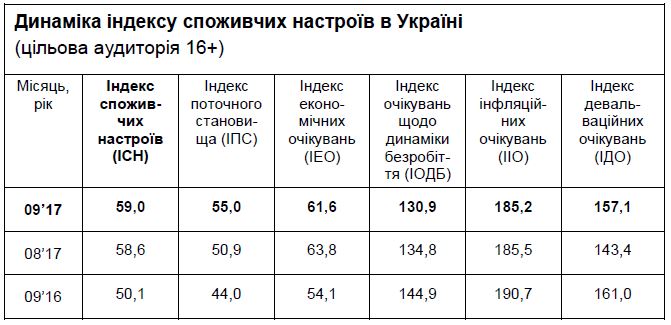 потреб настроения