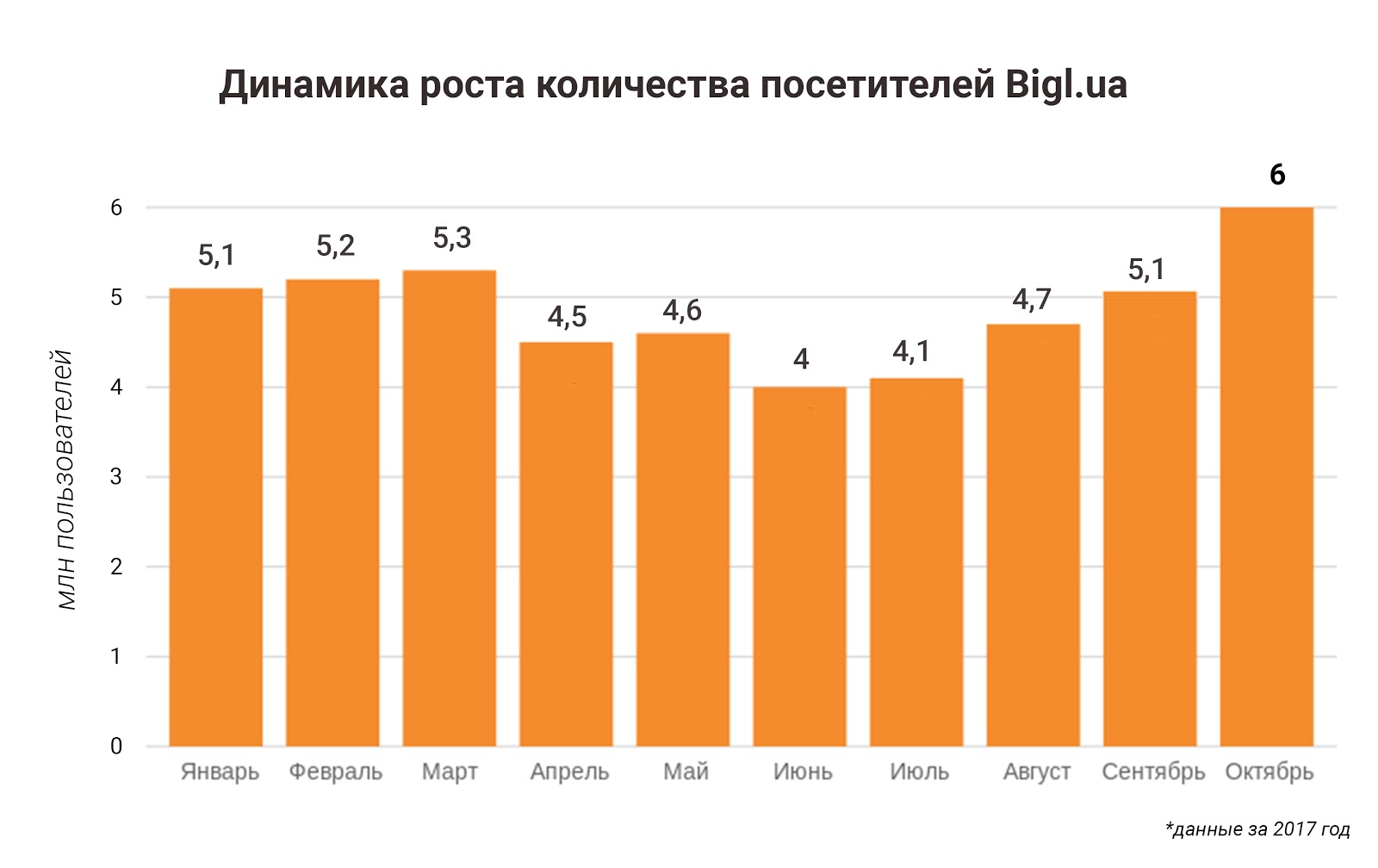 Бигльюа