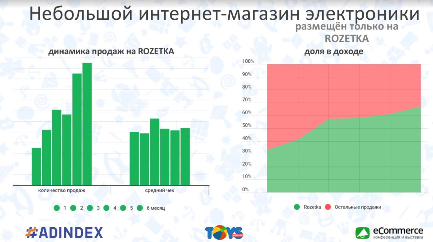 Розетка