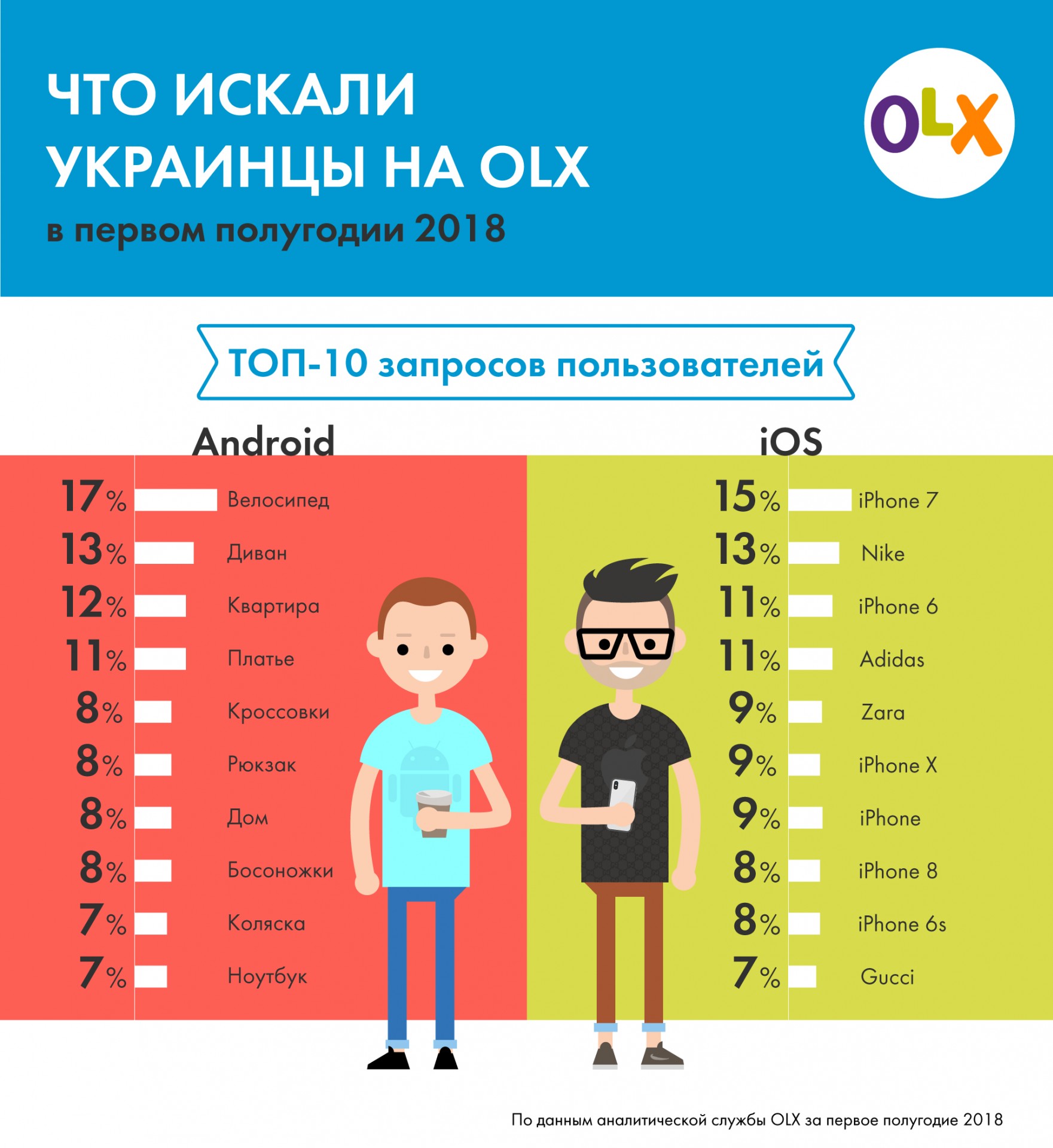 TOP-10-zaprosov-OLX-ru2.jpg