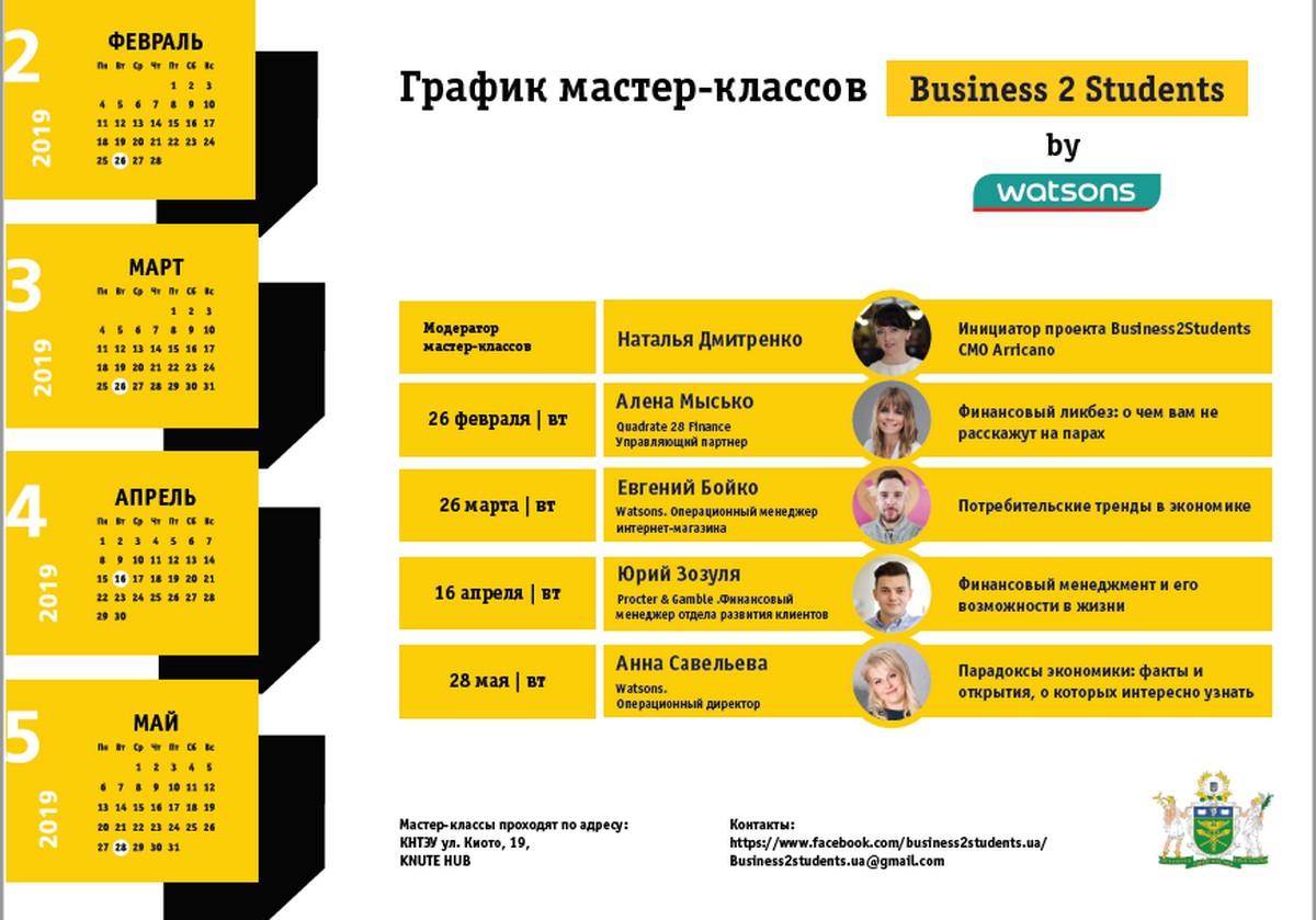 Business2Students by Watsons: новий формат фінансової грамотності