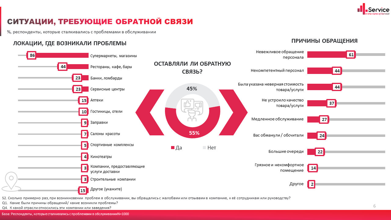 Chogo Hoche Nezadovolenij Kliyent I Yak Jogo Nevdovolennya Peretvoriti Na Perevagu Asociaciya Ritejleriv Ukrayini