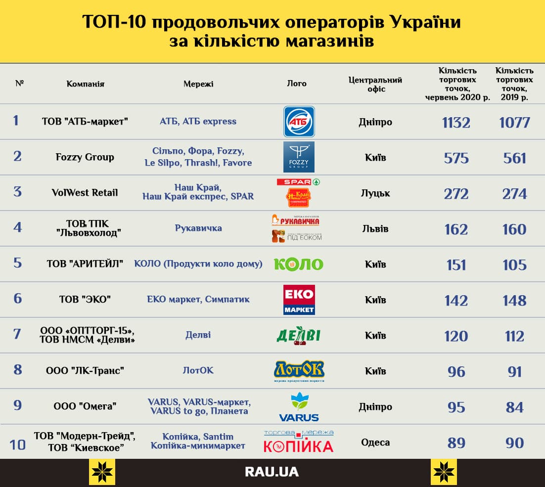 Переезд магазина в Киеве