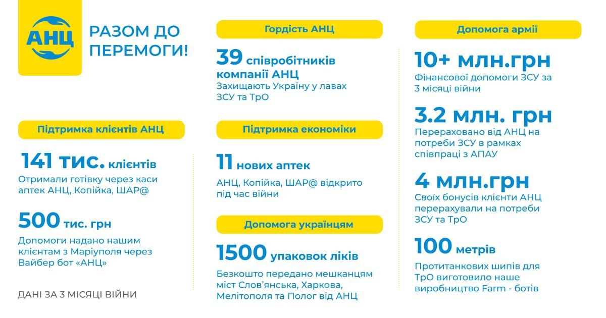 Сеть аптек АНЦ – поддержка Украины во время войны