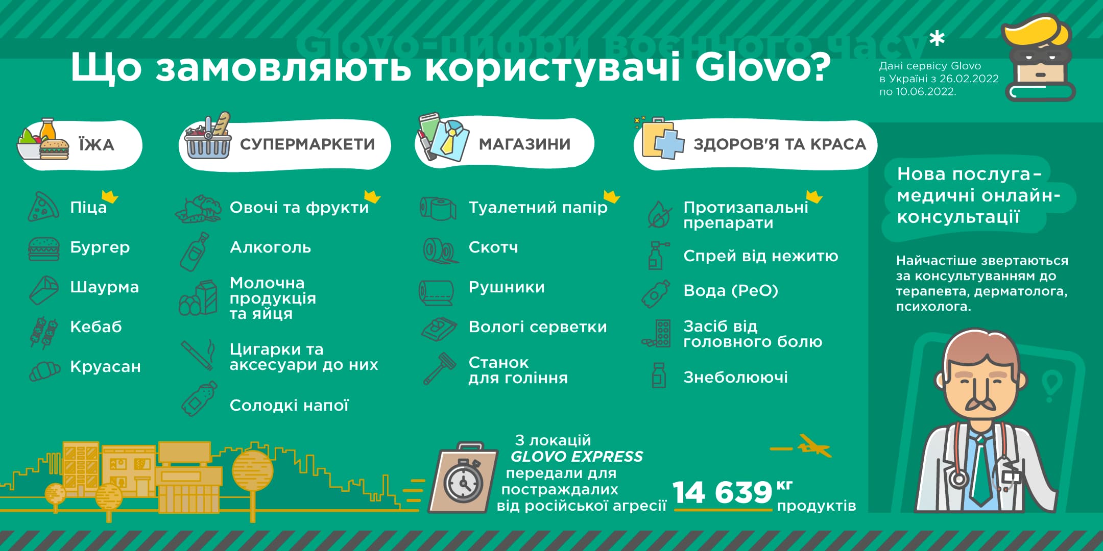 glovo