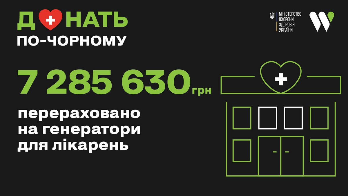 WOG перерахує понад 7 млн грн на генератори для лікарень