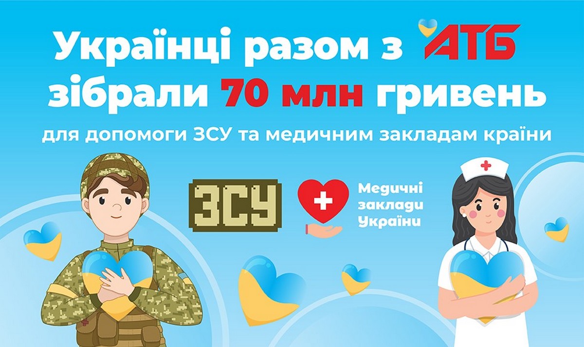 Українці разом із АТБ зібрали 70 млн гривень для допомоги ЗСУ та медичним закладам країни