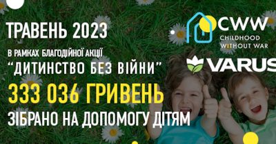 У травні Varus разом із клієнтами зібрали 333 036 грн і забезпечили водою 500 дітей