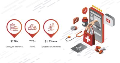 Кейс Admixer Advertising: как ведущая онлайн-аптека Европы увеличила ROAS до 750% с помощью ритейл медиа