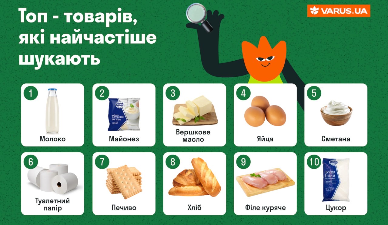 Популярные продукты: что чаще всего ищут украинцы во время онлайн-заказов