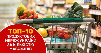 Топ-10 українських продуктових мереж за кількістю магазинів і темпами відкриттів у 2023 році