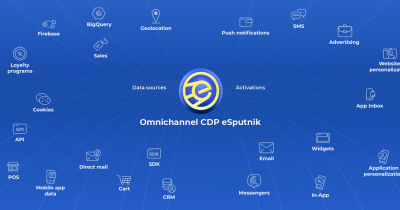 Омінканальна CDP eSputnik стала партнером Асоціації рітейлерів України