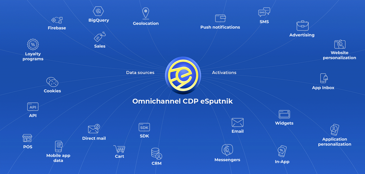 Омінканальна CDP eSputnik стала партнером Асоціації рітейлерів України