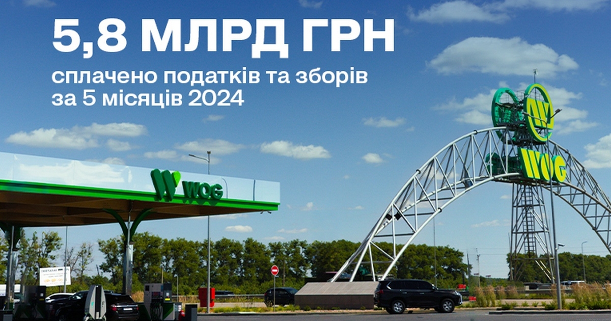 Более 5,8 млрд грн налогов и сборов уплатил WOG за пять месяцев 2024 года