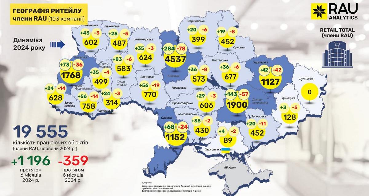 Географія ритейлу-2024: в яких регіонах та як представлені гравці основних галузей торгівлі України