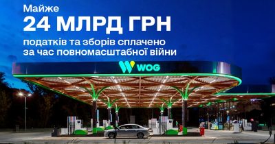 Майже 24 млрд грн податків та зборів сплатив WOG за час повномасштабної війни