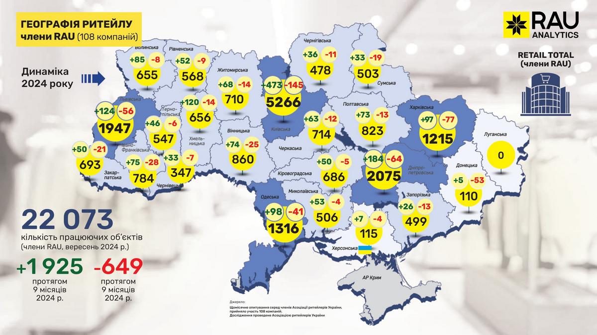 Географія ритейлу-2024: в яких регіонах та як представлені гравці основних галузей торгівлі України