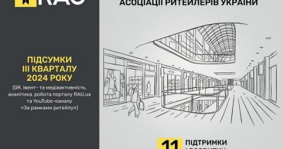 Звіт про діяльність Асоціації ритейлерів України за IІI квартал 2024 року