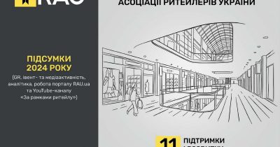 Звіт про діяльність Асоціації ритейлерів України за 2024 рік