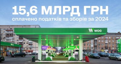 Майже 30 млрд грн податків і зборів сплатив WOG за 3 останні роки