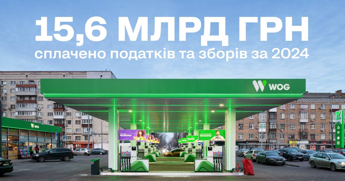 Майже 30 млрд грн податків і зборів сплатив WOG за 3 останні роки