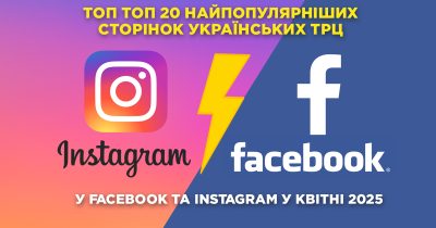 Топ-20 сторінок українських ТРЦ у Facebook та Instagram у квітні 2025 року