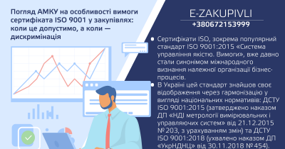 Погляд АМКУ на особливості вимоги сертифіката ISO 9001 у закупівлях: коли це допустимо, а коли — дискримінація