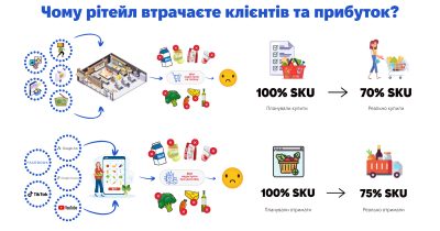 Hot Stock — український IoT-стартап, що допомагає ритейлу працювати в реальному часі