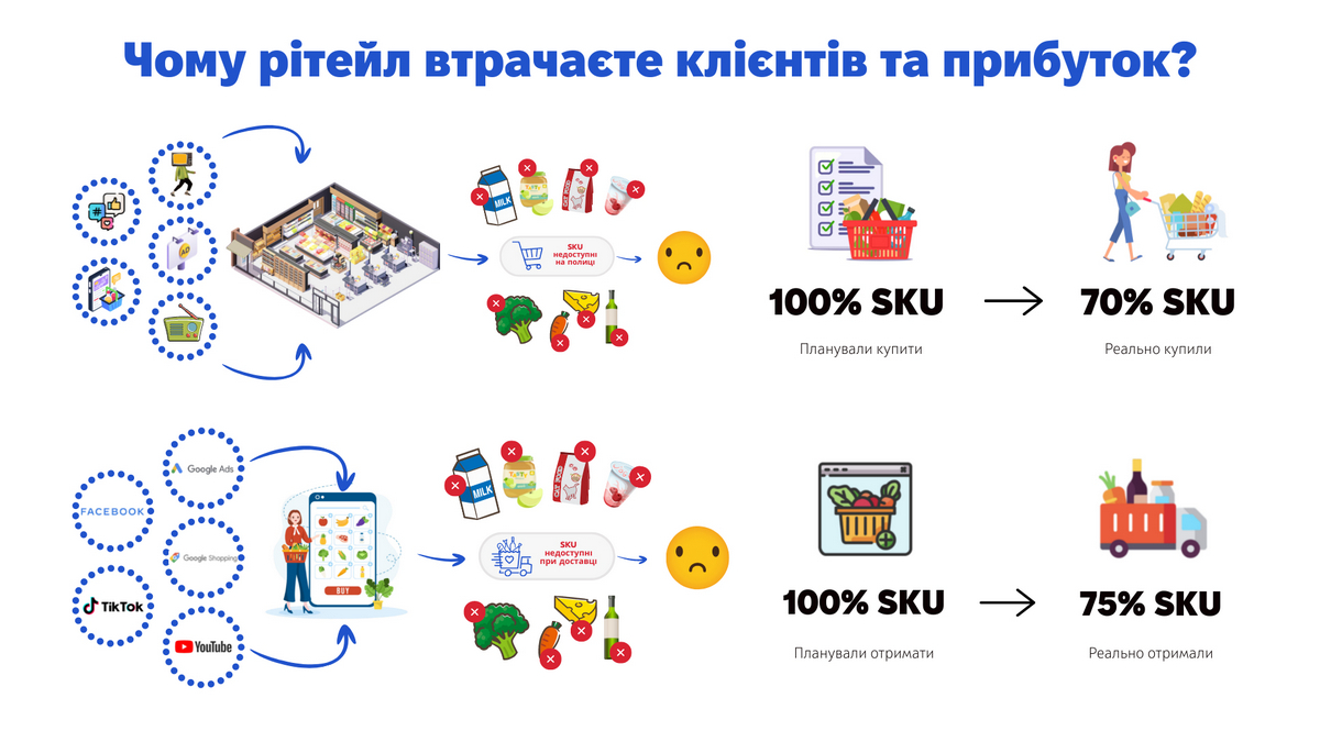 Hot Stock — український IoT-стартап, що допомагає ритейлу працювати в реальному часі