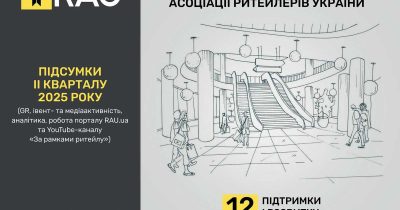 Звіт про роботу Асоціації ритейлеров України за ІІ квартал 2025 року