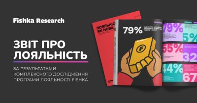 Знижки вже не головне: що цінують користувачі у програмах лояльності у 2025 році