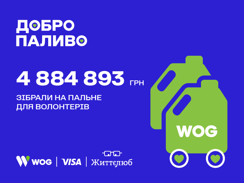 Клієнти задонатили, WOG та Visa подвоїли та зібрали майже 4,9 млн грн на пальне для волонтерів