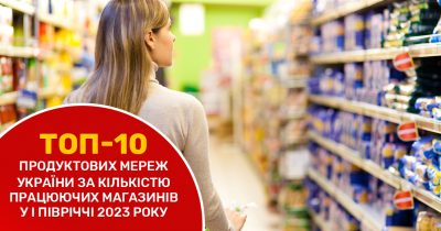 Топ-10 украинских продуктовых сетей по количеству магазинов и темпам открытий в 2023 году