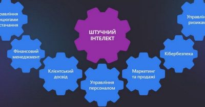 Як AI допомагає в роботі сучасного бізнесу. Кейс впровадження SMART Demand Forecast в McDonalds Georgia