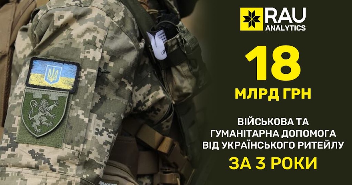 Невтомний тил: український ритейл надав військової та гуманітарної допомоги на 18,1 млрд грн